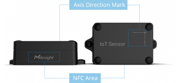 Milesight IoT EM310-TILT Sensor de inclinación LoRaWAN