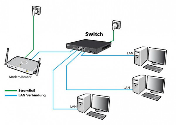 ALLNET SG8628MJ-10G Switch 28 Puertos Full managed 19" / JOSN API