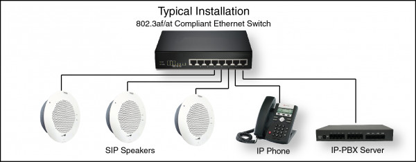 Cyberdata Altavoz SIP