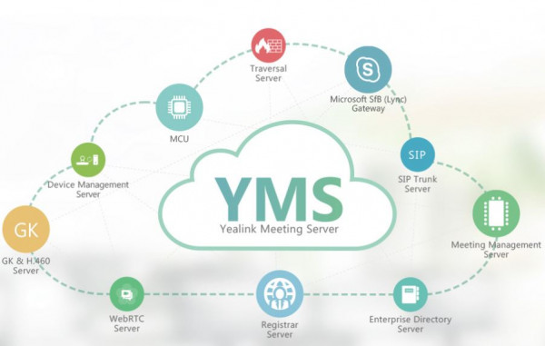 Yealink Licencia Broadcasting 50 YMS